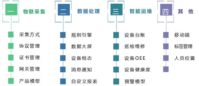 設(shè)備全生命周期高效管理之道 八六三軟件一站式解決方案